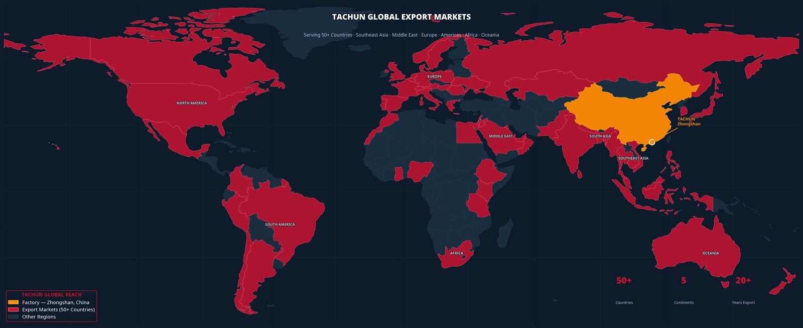 TACHUN Global Export Markets — Southeast Asia, Middle East, Europe, Americas